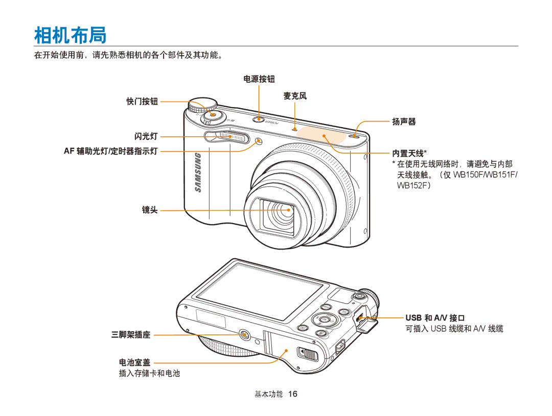 Samsung EC-WB150FBPRE3, EC-WB150FBPWE1, EC-WB150FBPBE1 manual 相机布局, 在开始使用前，请先熟悉相机的各个部件及其功能。 电源按钮 快门按钮 麦克风, 可插入 Usb 线缆和 A/V 线缆 