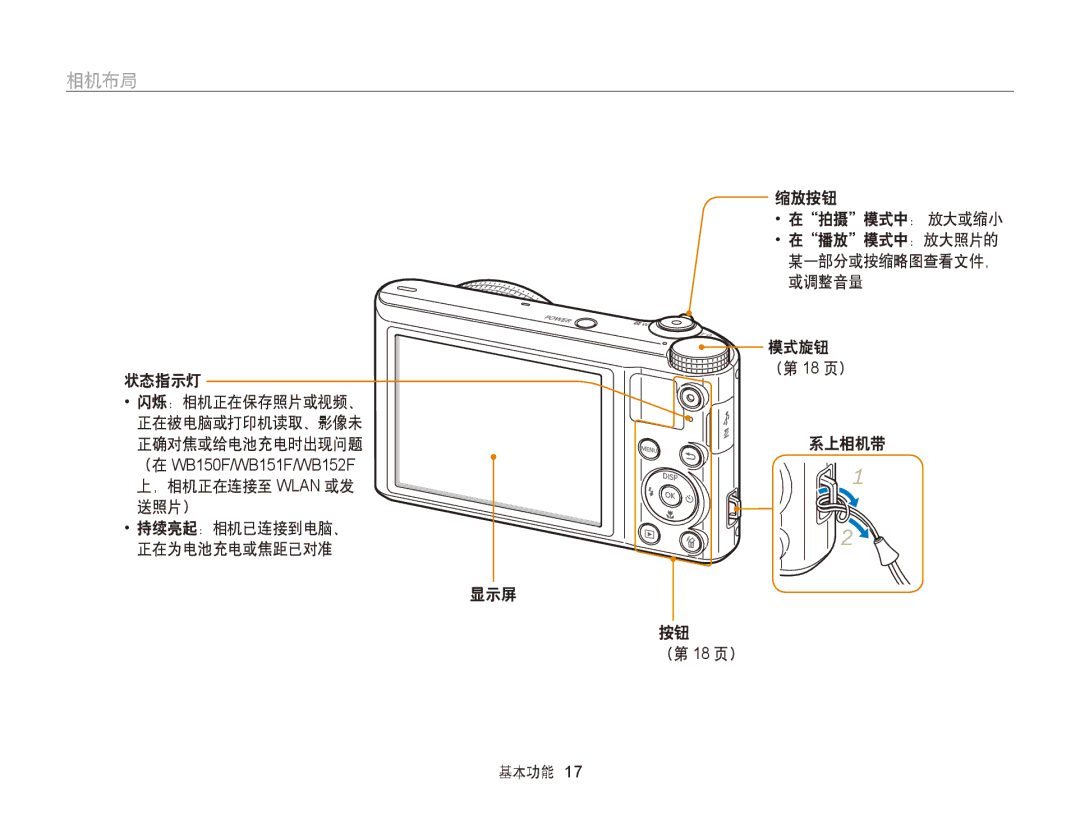 Samsung EC-WB150FBDBE3 manual 相机布局, 状态指示灯, ，相机正在连接至 Wlan 或发 送照片）, 缩放按钮 在拍摄模式中： 放大或缩小, 模式旋钮 （第 18 页） 系上相机带 显示屏 基本功能 