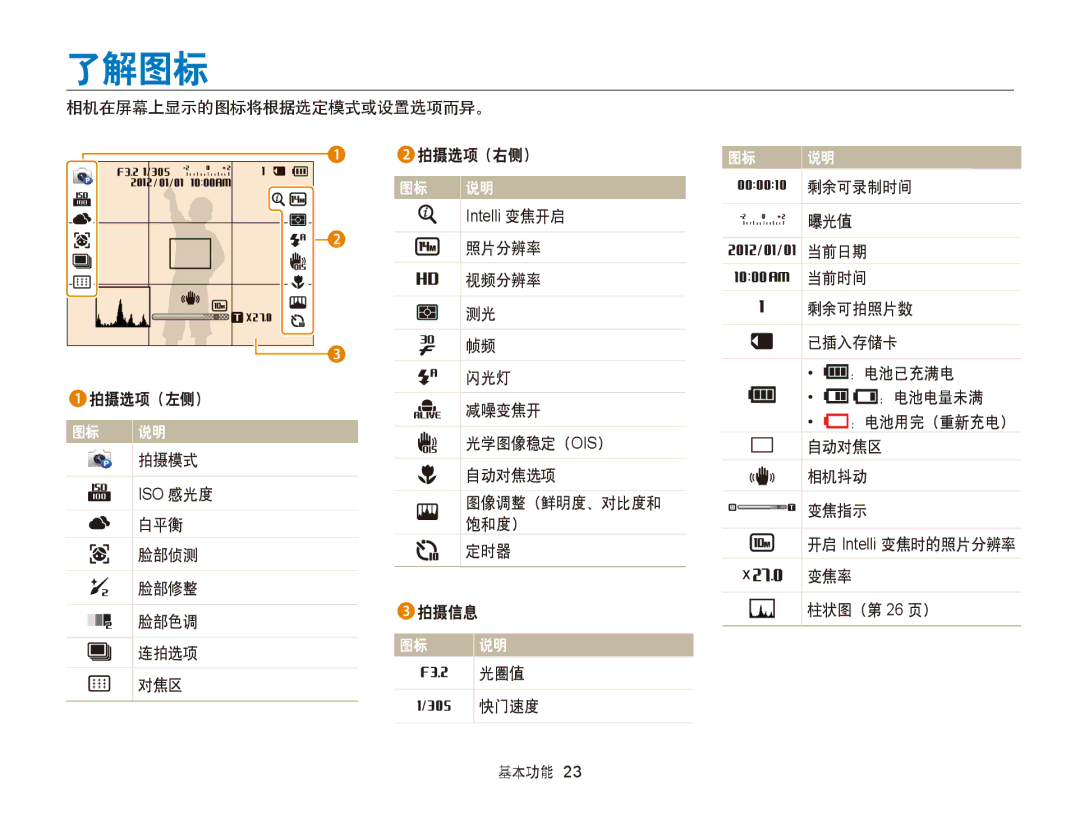 Samsung EC-WB150FBPWE1, EC-WB150FBPBE1, EC-WB150FBPBE3, EC-WB150FBPWE3, EC-WB150FBDWE3, EC-WB150FBPRE3, EC-WB150FBDBE3 了解图标 