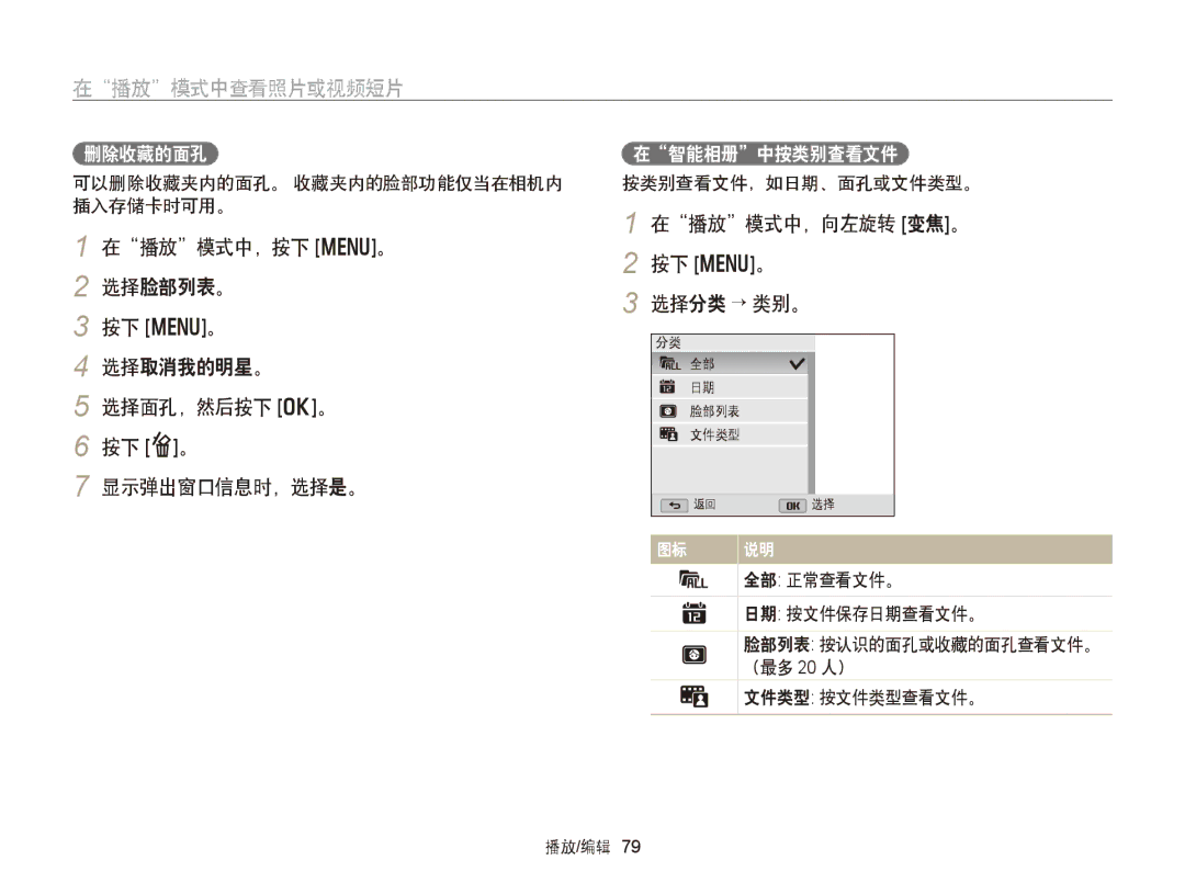 Samsung EC-WB150FBPBE2, EC-WB150FBPWE1, EC-WB150FBPBE1 manual 在播放模式中，向左旋转 变焦。 2 按下 m。 选择分类 → 类别。, 删除收藏的面孔, 在智能相册中按类别查看文件 