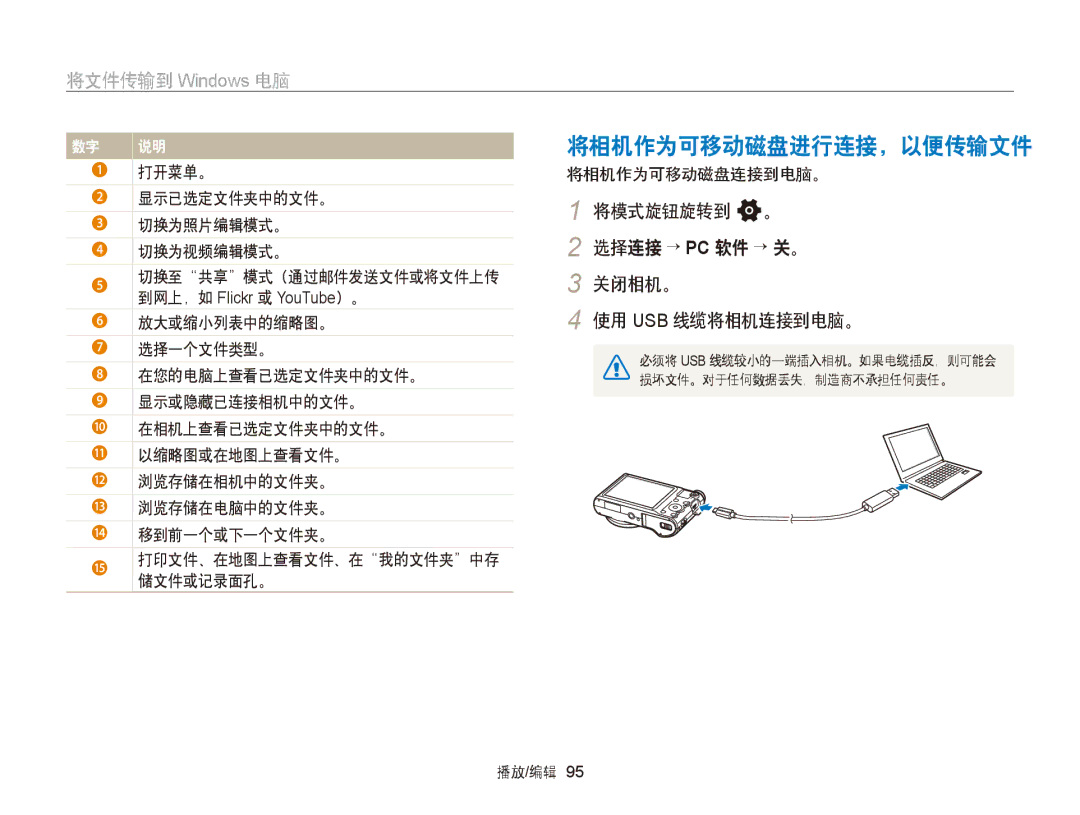 Samsung EC-WB150FBPWE1, EC-WB150FBPBE1 manual 将相机作为可移动磁盘进行连接，以便传输文件, 将模式旋钮旋转到 n。 选择连接 → PC 软件 → 关。 关闭相机。 使用 USB 线缆将相机连接到电脑。 