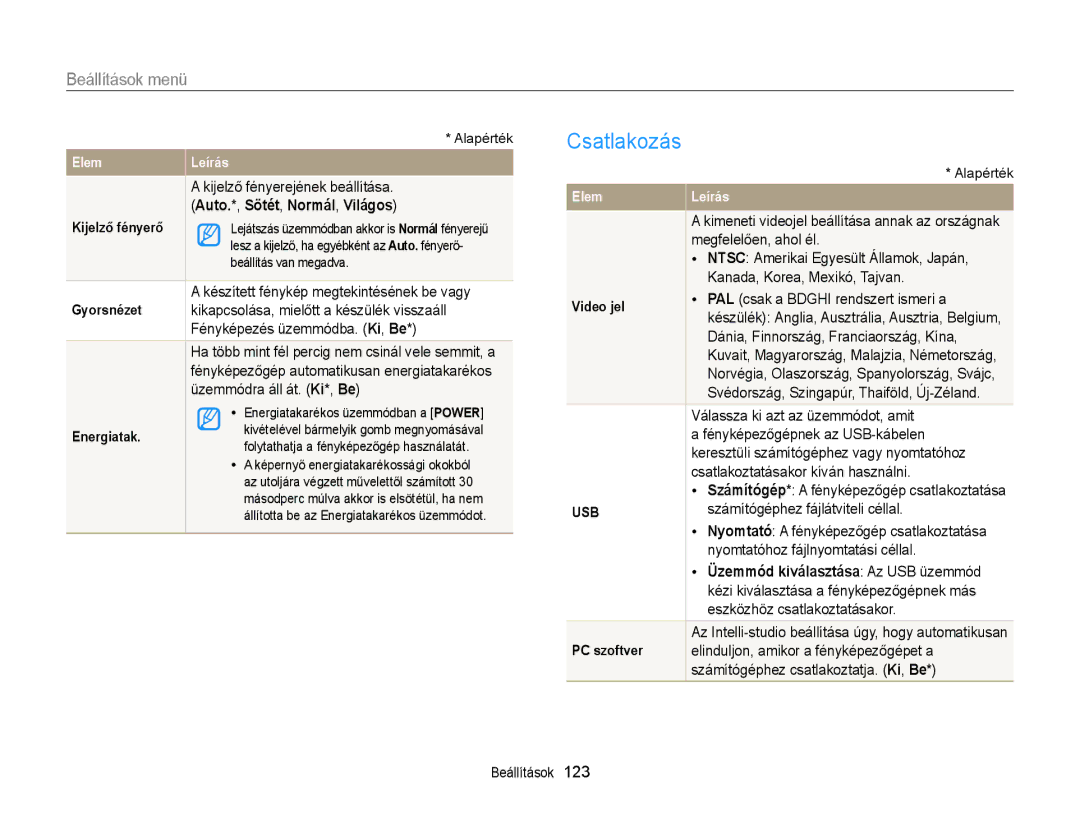 Samsung EC-WB150FBDWE3, EC-WB150FBPWE1, EC-WB150FBPBE1, EC-WB150FBPBE3, EC-WB150FBPWE3 manual Auto.*, Sötét, Normál, Világos 