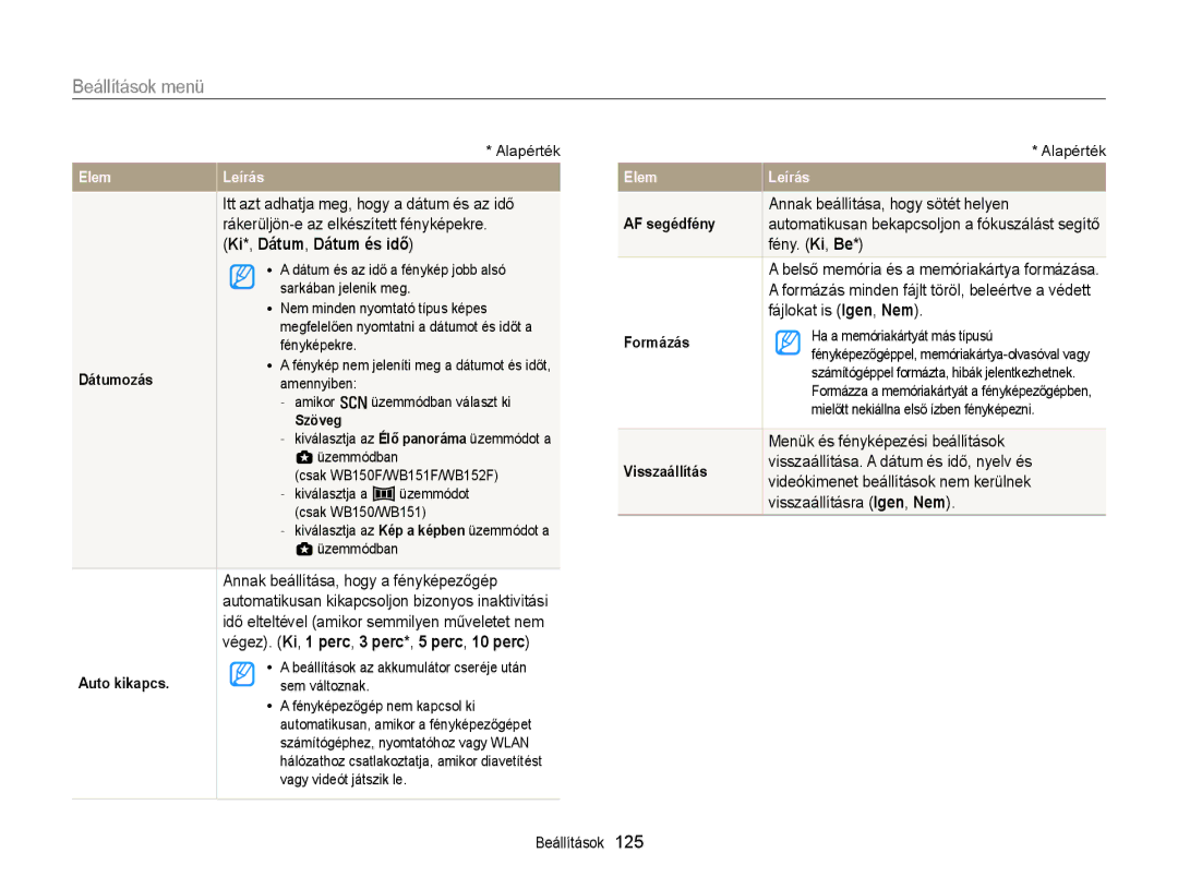 Samsung EC-WB150FBDBE3, EC-WB150FBPWE1, EC-WB150FBPBE1, EC-WB150FBPBE3, EC-WB150FBPWE3 manual Ki*, Dátum, Dátum és idő 