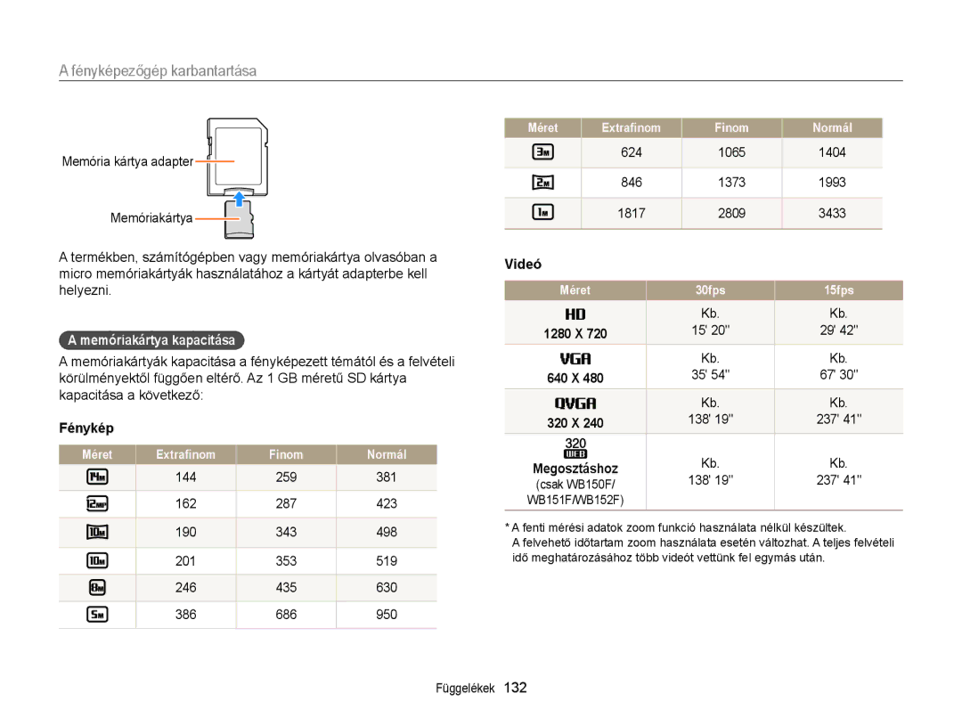 Samsung EC-WB150FBPBE1 manual Memóriakártya kapacitása, Fénykép, 624 1065 1404 846 1373 1993 1817 2809 3433, Videó, 138 237 