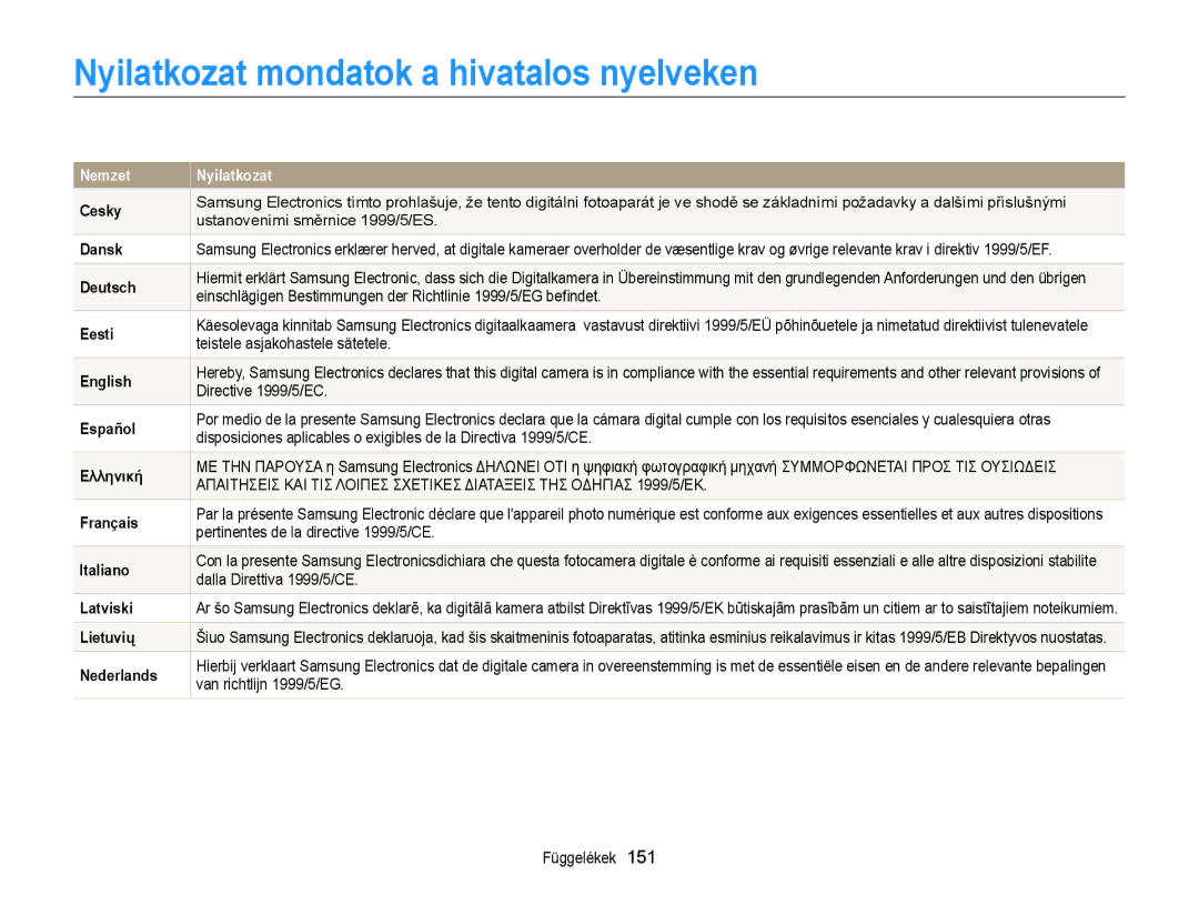 Samsung EC-WB150FBPBE2, EC-WB150FBPWE1, EC-WB150FBPBE1, EC-WB150FBPBE3 manual Nyilatkozat mondatok a hivatalos nyelveken 