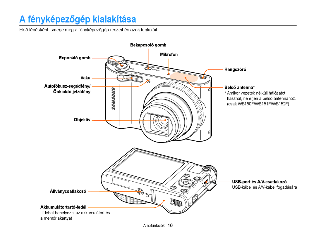Samsung EC-WB150FBPRE3 Fényképezőgép kialakítása, Memóriakártyát, Hangszóró Belső antenna, USB-port és A/V-csatlakozó 