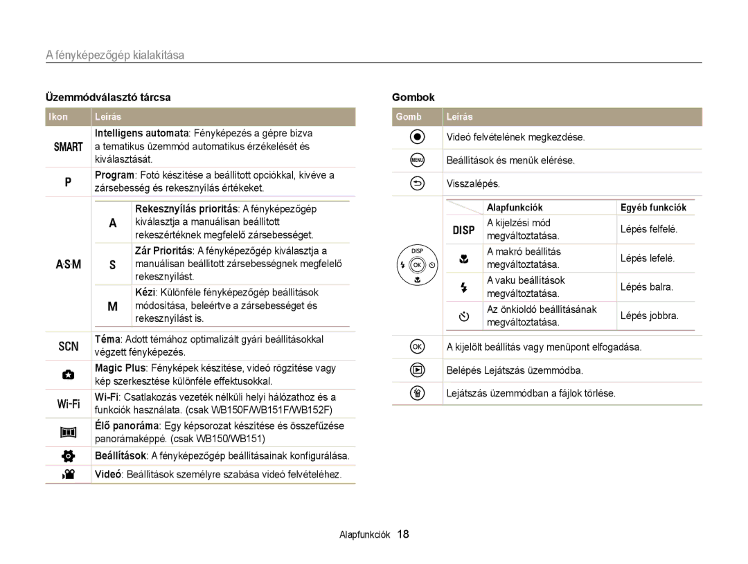 Samsung EC-WB150FBPWE2, EC-WB150FBPWE1, EC-WB150FBPBE1 manual Üzemmódválasztó tárcsa, Rekesznyílás prioritás a fényképezőgép 