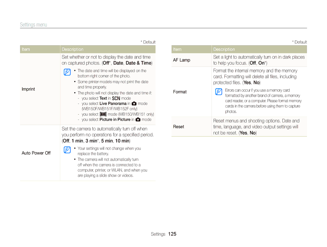 Samsung EC-WB150FDPBIR manual Imprint, Auto Power Off, AF Lamp, To help you focus. Off, On, Protected ﬁles. Yes, No, Format 