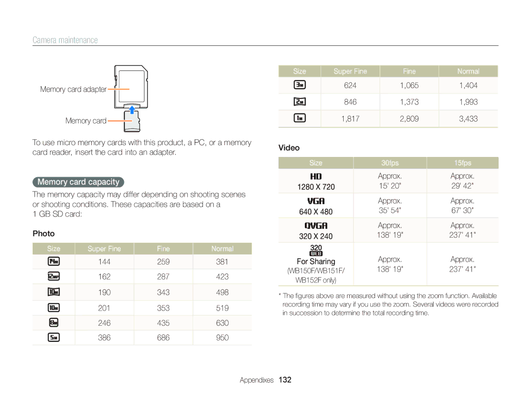 Samsung EC-WB150FDPRME, EC-WB150FBPWE1, EC-WB150FBPBE1 manual Memory card capacity, Size Super Fine Normal, Size 30fps 15fps 