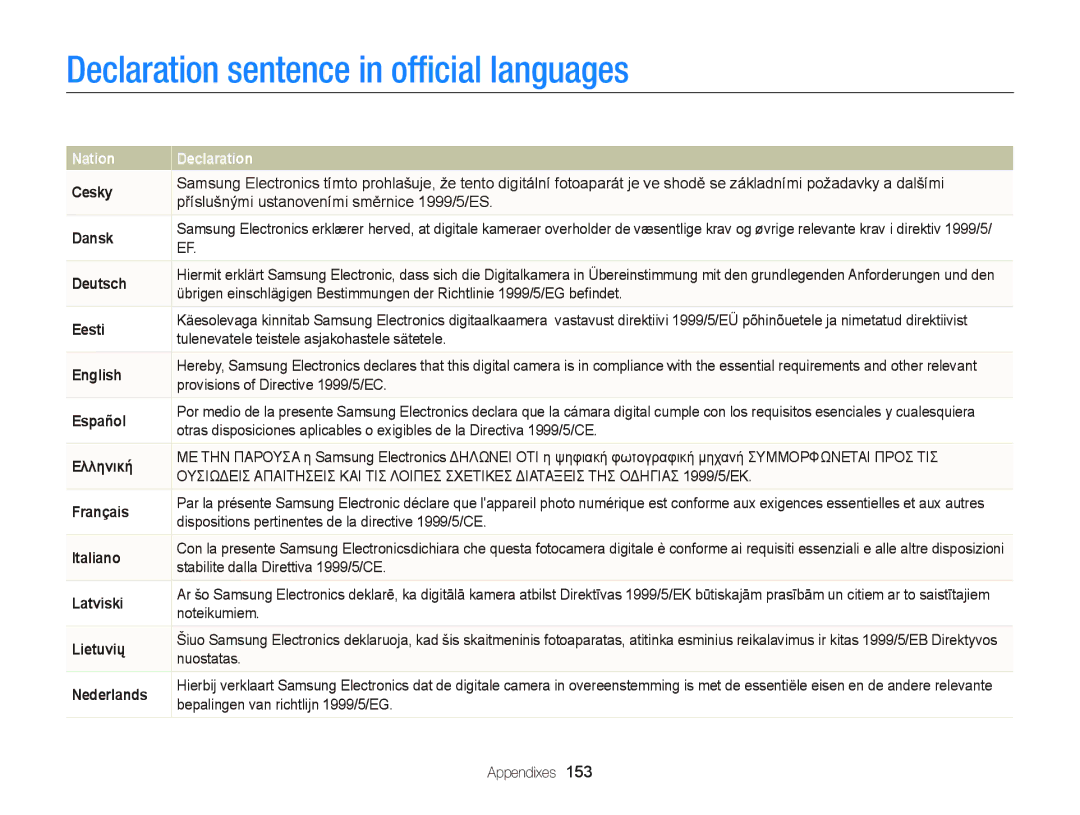 Samsung EC-WB150ZBPBRU, EC-WB150FBPWE1, EC-WB150FBPBE1, EC-WB150FBPWFR manual Declaration sentence in ofﬁcial languages 