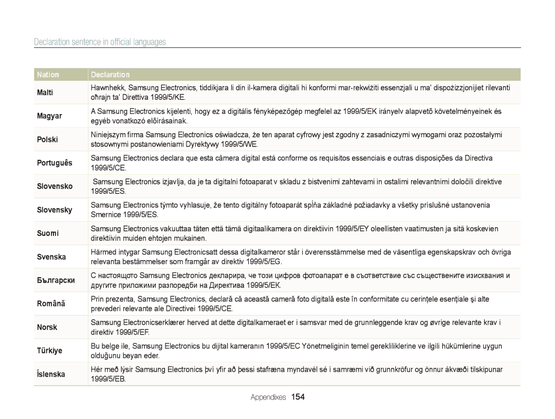 Samsung EC-WB151FBPWRU, EC-WB150FBPWE1, EC-WB150FBPBE1, EC-WB150FBPWFR manual Declaration sentence in ofﬁcial languages 