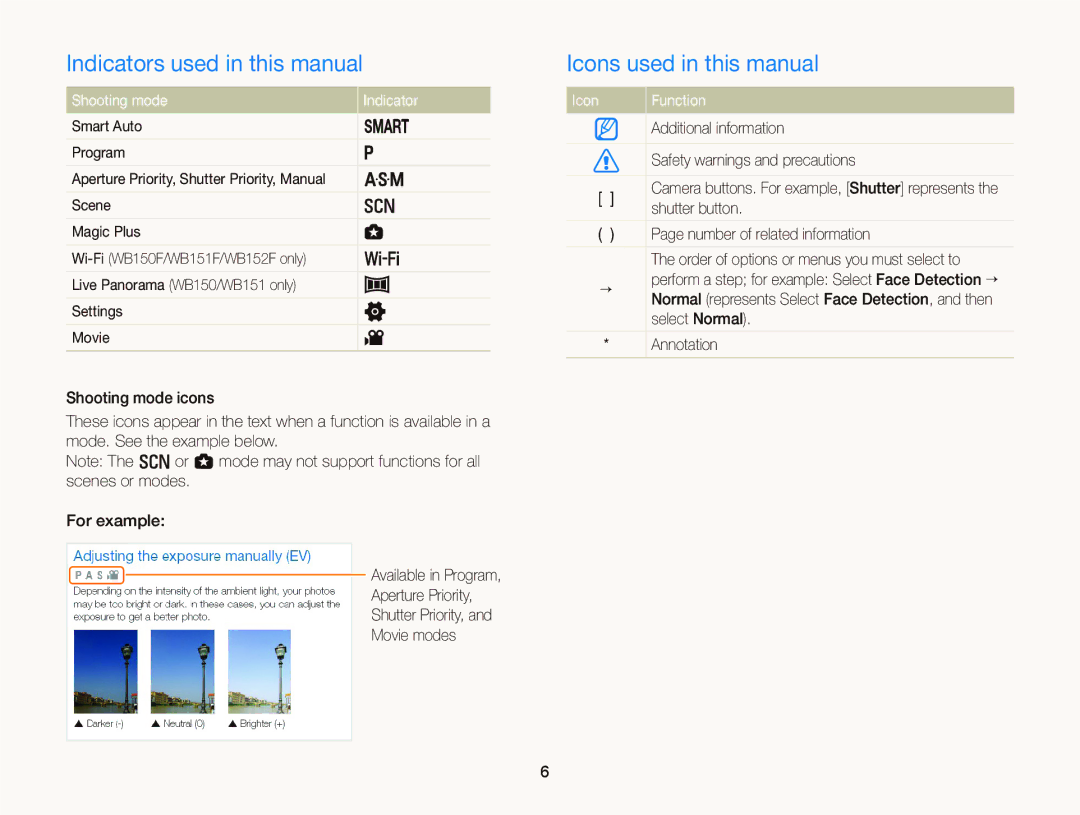 Samsung EC-WB150FDDWME Indicators used in this manual, Icons used in this manual, Shooting mode Indicator, Icon Function 