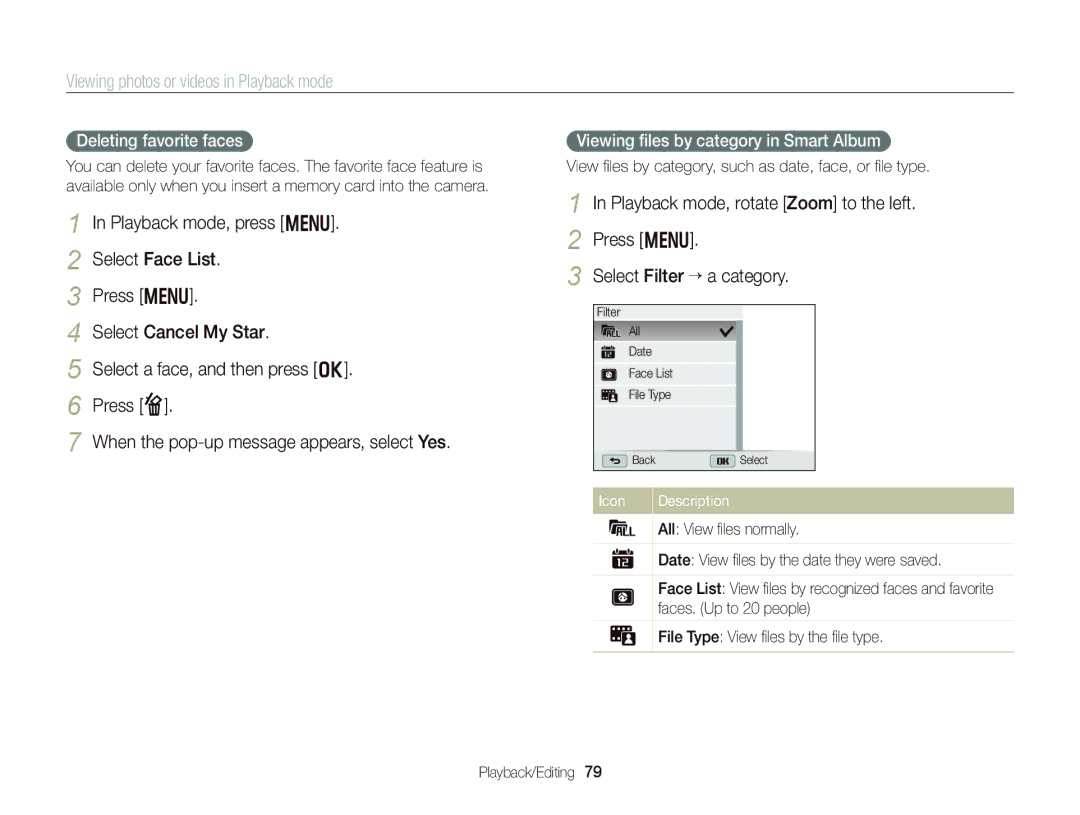 Samsung EC-WB150FDPRME manual Select Filter ““a category, Deleting favorite faces, Viewing ﬁles by category in Smart Album 