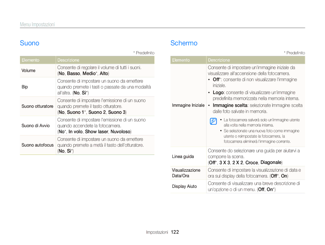 Samsung EC-WB150FDDWME, EC-WB150FBPWE1, EC-WB150FBPBE1 manual Suono, Schermo, Menu Impostazioni, Elemento Descrizione 