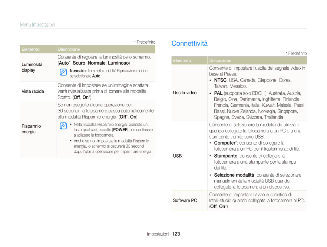 Samsung EC-WB150FBPWE1, EC-WB150FBPBE1, EC-WB150FDDBME, EC-WB150FDDWME manual Connettività 