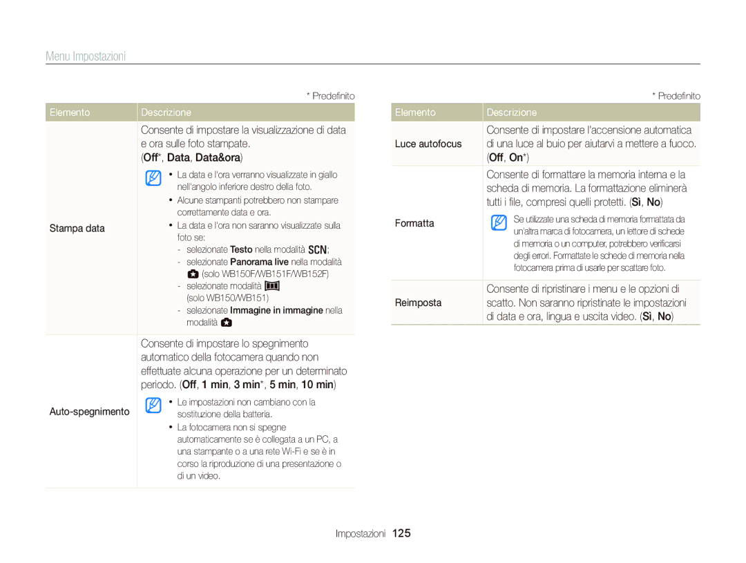 Samsung EC-WB150FDDBME manual Ora sulle foto stampate, Off*, Data, Data&ora, Stampa data, Auto-spegnimento, Luce autofocus 