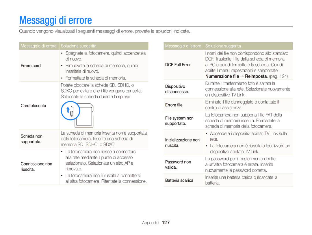 Samsung EC-WB150FBPWE1, EC-WB150FBPBE1, EC-WB150FDDBME, EC-WB150FDDWME manual Messaggi di errore, Soluzione suggerita 