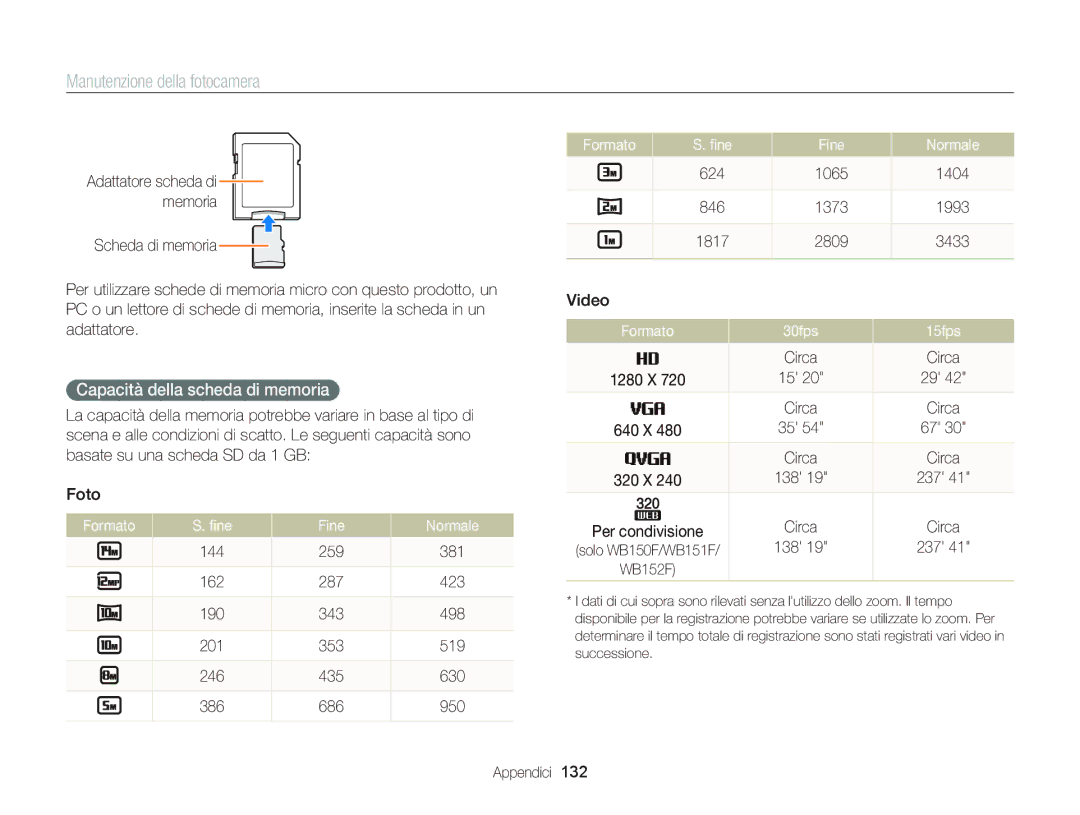 Samsung EC-WB150FBPBE1, EC-WB150FBPWE1 Capacità della scheda di memoria, Formato ﬁne Fine Normale, Formato 30fps 15fps 