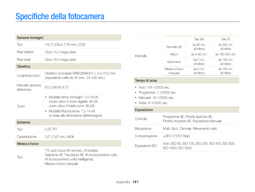 Samsung EC-WB150FDDBME, EC-WB150FBPWE1, EC-WB150FBPBE1, EC-WB150FDDWME manual Speciﬁche della fotocamera 