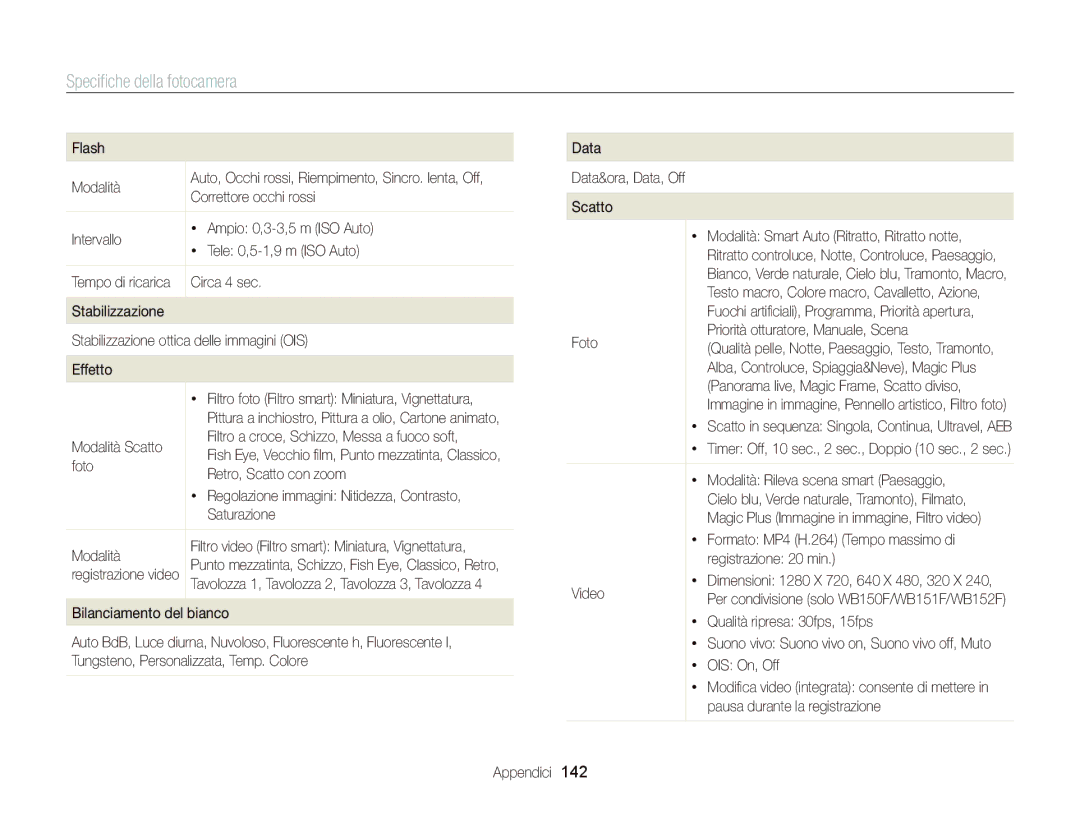Samsung EC-WB150FDDWME, EC-WB150FBPWE1, EC-WB150FBPBE1, EC-WB150FDDBME manual Speciﬁche della fotocamera 