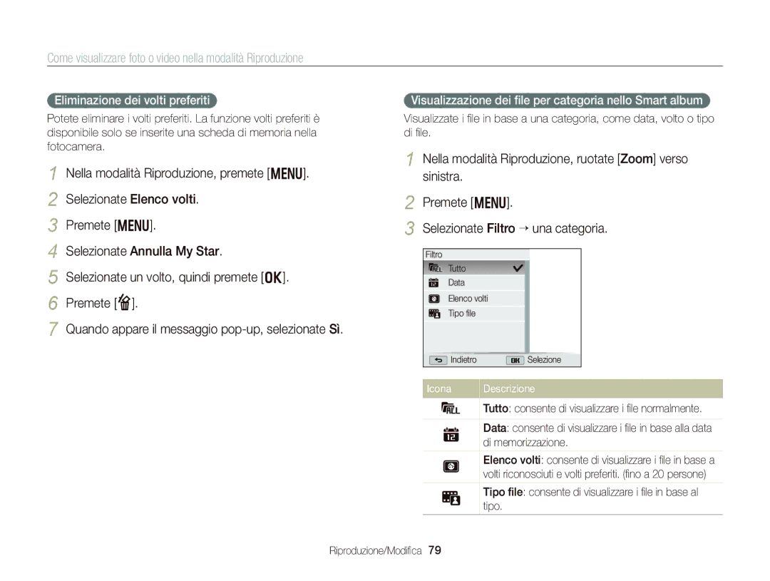 Samsung EC-WB150FBPWE1 manual Eliminazione dei volti preferiti, Visualizzazione dei ﬁle per categoria nello Smart album 