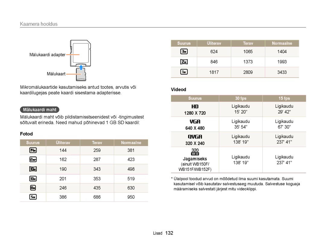 Samsung EC-WB150FBDBE2, EC-WB150FBPWE2, EC-WB150FBPBE2, EC-WB150FBPRE2, EC-WB150FBDWE2 manual Mälukaardi maht, Fotod, Videod 