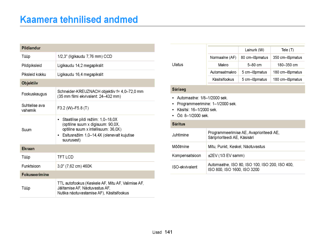 Samsung EC-WB150FBPRE2, EC-WB150FBPWE2, EC-WB150FBPBE2, EC-WB150FBDBE2, EC-WB150FBDWE2 Kaamera tehnilised andmed, Pildiandur 