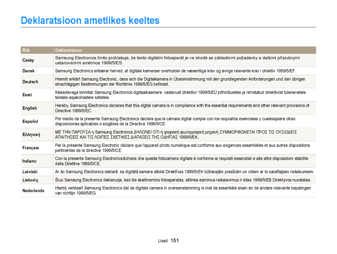 Samsung EC-WB150FBPRE2, EC-WB150FBPWE2, EC-WB150FBPBE2, EC-WB150FBDBE2 Deklaratsioon ametlikes keeltes, Riik Deklaratsioon 