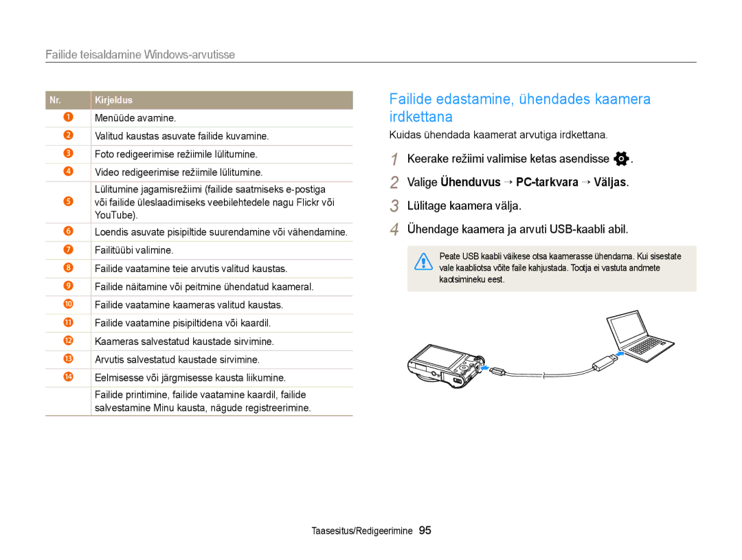 Samsung EC-WB150FBPBE2, EC-WB150FBPWE2, EC-WB150FBPRE2, EC-WB150FBDBE2 manual Failide edastamine, ühendades kaamera irdkettana 