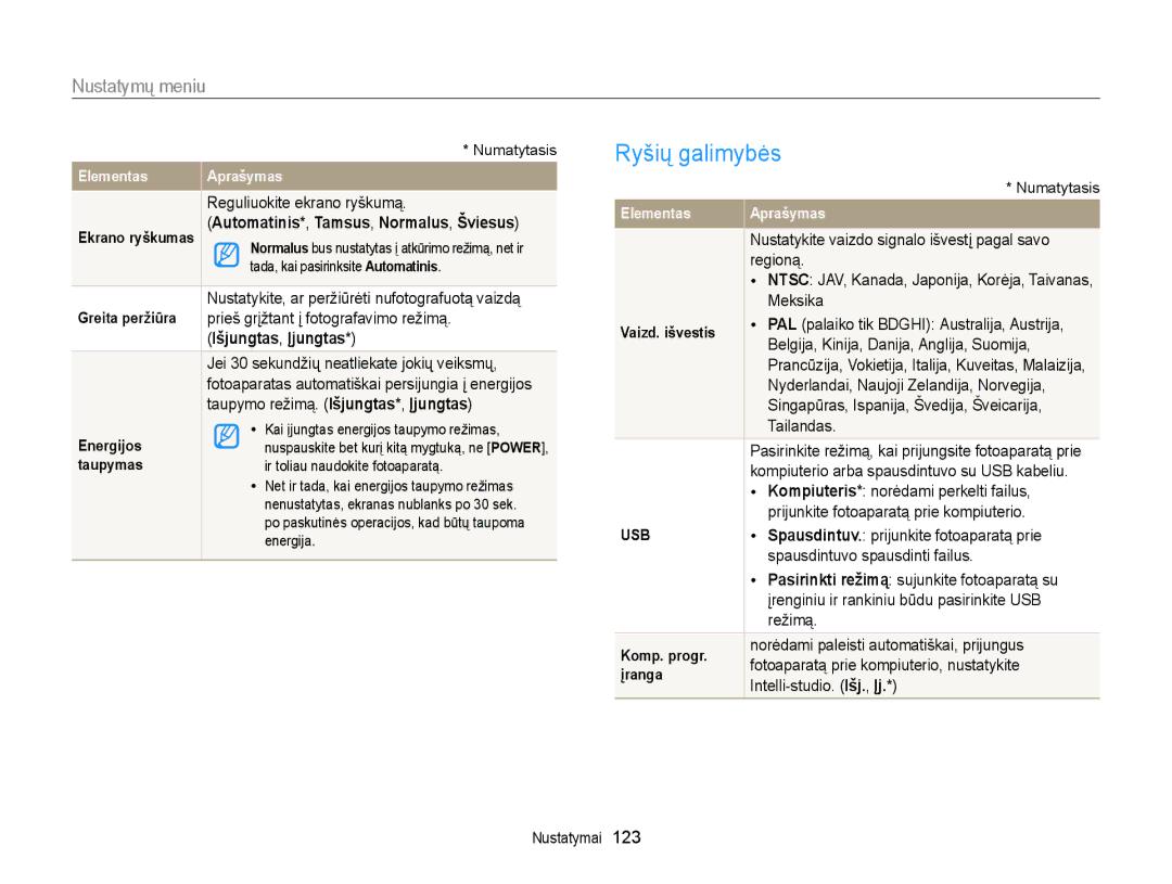 Samsung EC-WB150FBDWE2, EC-WB150FBPWE2, EC-WB150FBPBE2, EC-WB150FBPRE2, EC-WB150FBDBE2 Ryšių galimybės, Išjungtas, Įjungtas 