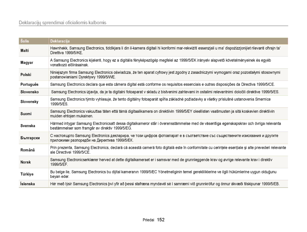 Samsung EC-WB150FBDBE2, EC-WB150FBPWE2, EC-WB150FBPBE2, EC-WB150FBPRE2 manual Deklaracijų sprendimai oﬁcialiomis kalbomis 