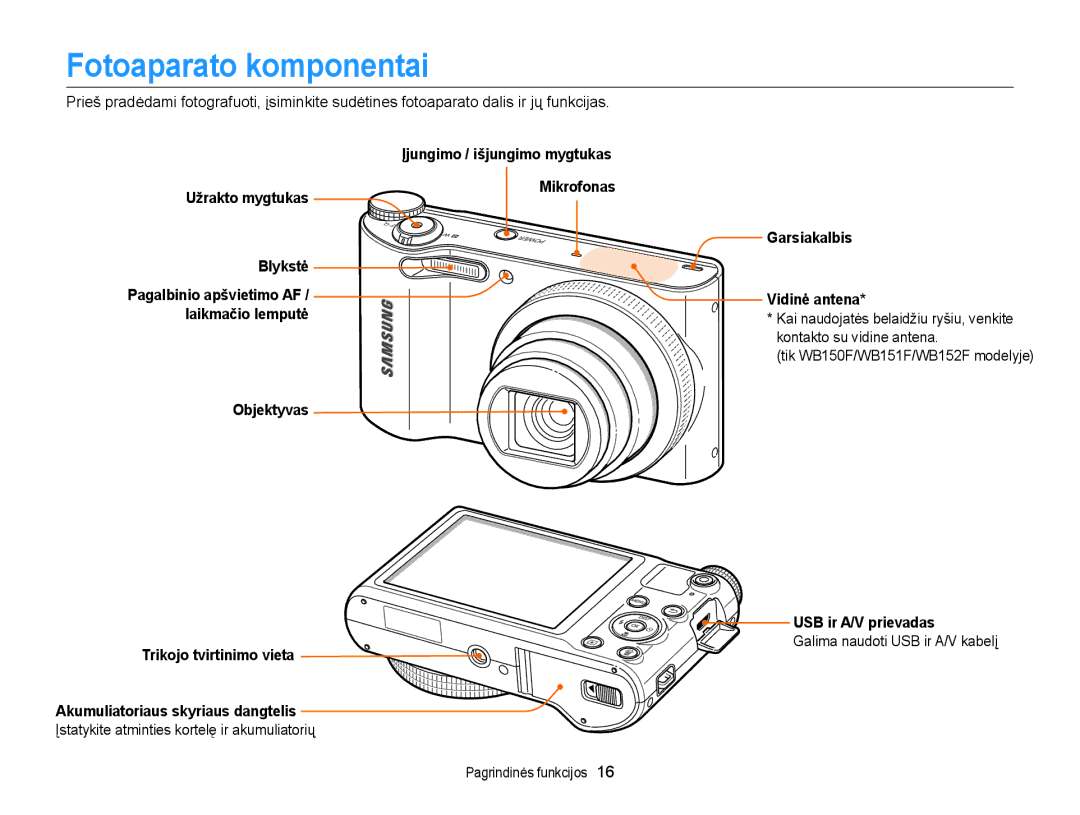 Samsung EC-WB150FBPRE2 manual Fotoaparato komponentai, Įjungimo / išjungimo mygtukas Užrakto mygtukas, USB ir A/V prievadas 