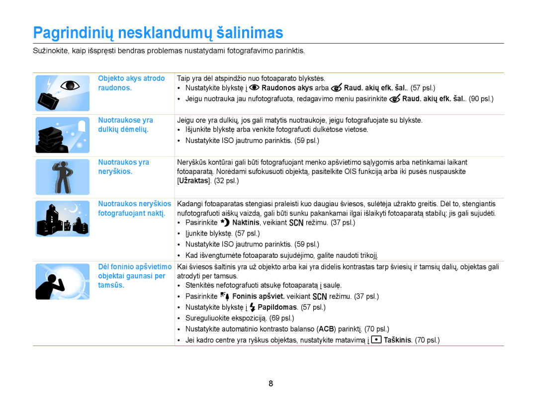 Samsung EC-WB150FBDWE2, EC-WB150FBPWE2 manual Pagrindinių nesklandumų šalinimas, Raudonos akys arba Raud. akių efk. šal. psl 