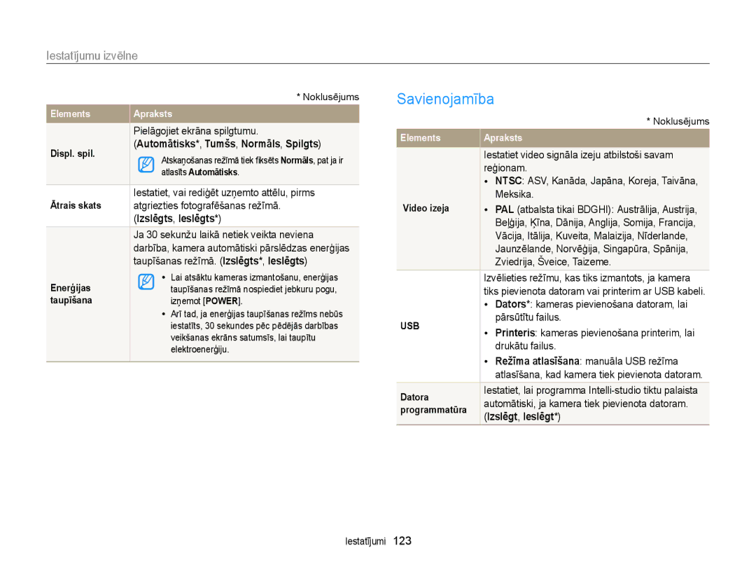 Samsung EC-WB150FBDWE2, EC-WB150FBPWE2 manual Savienojamība, Automātisks*, Tumšs, Normāls, Spilgts, Izslēgt, Ieslēgt 