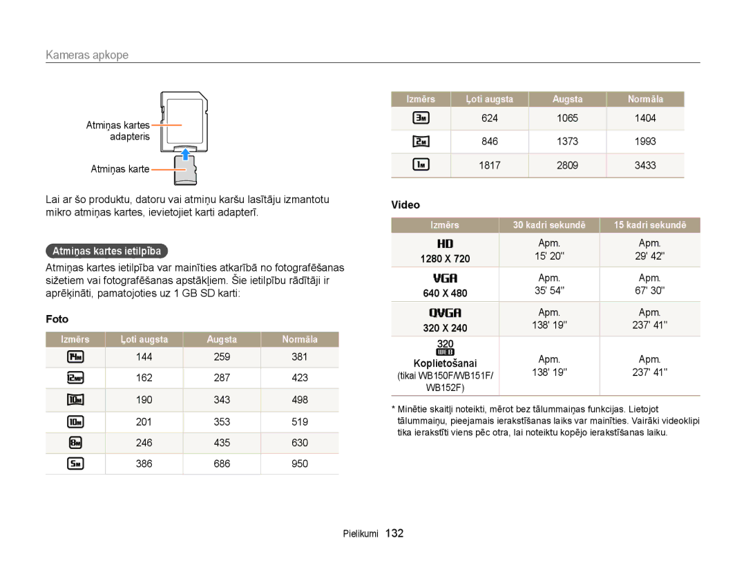 Samsung EC-WB150FBDBE2, EC-WB150FBPWE2, EC-WB150FBPBE2, EC-WB150FBPRE2, EC-WB150FBDWE2 Atmiņas kartes ietilpība, Foto, Video 