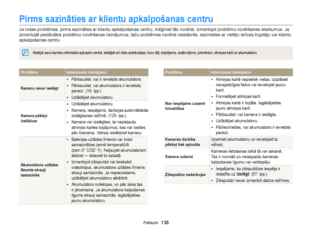 Samsung EC-WB150FBDWE2, EC-WB150FBPWE2, EC-WB150FBPBE2, EC-WB150FBPRE2 manual Pirms sazināties ar klientu apkalpošanas centru 