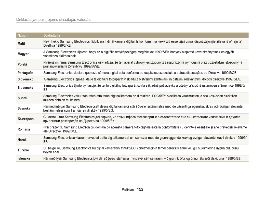 Samsung EC-WB150FBDBE2, EC-WB150FBPWE2, EC-WB150FBPBE2, EC-WB150FBPRE2 manual Deklarācijas paziņojums oﬁciālajās valodās 