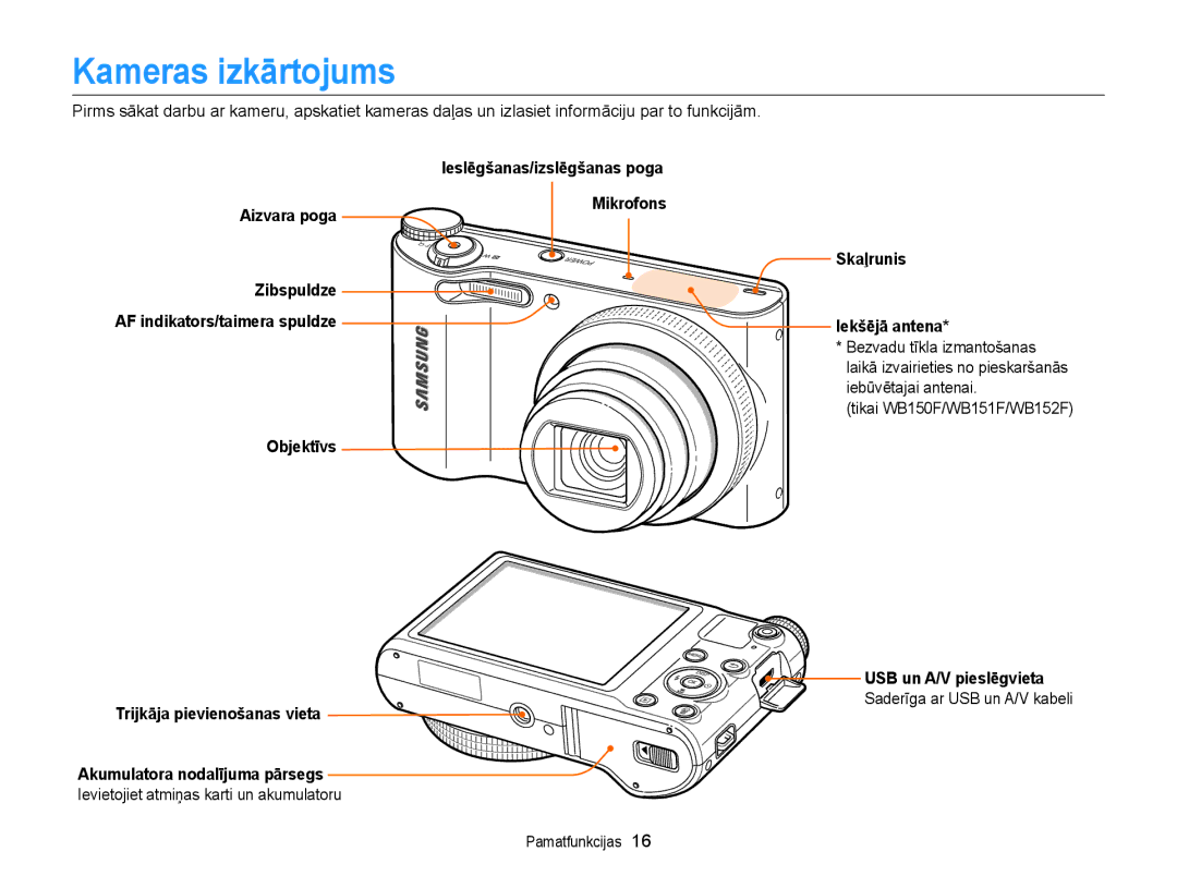 Samsung EC-WB150FBPRE2 manual Aizvara poga, Zibspuldze AF indikators/taimera spuldze, Trijkāja pievienošanas vieta 