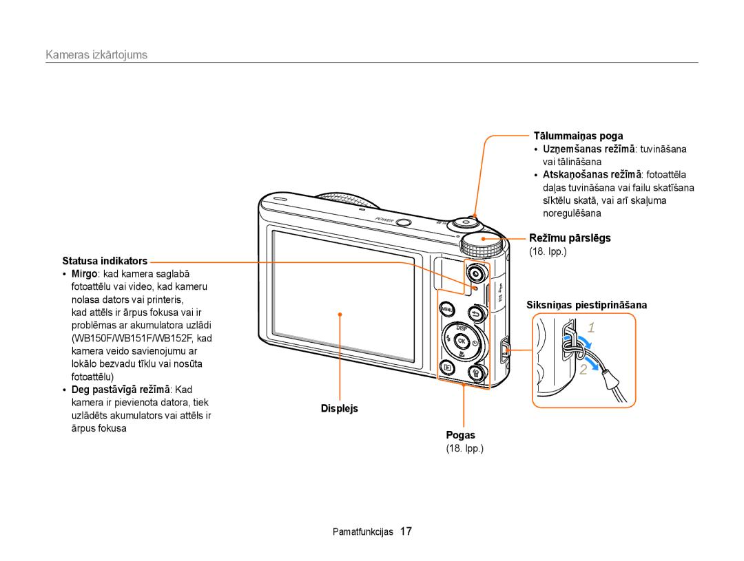 Samsung EC-WB150FBDBE2, EC-WB150FBPWE2, EC-WB150FBPBE2, EC-WB150FBPRE2, EC-WB150FBDWE2 manual Kameras izkārtojums 