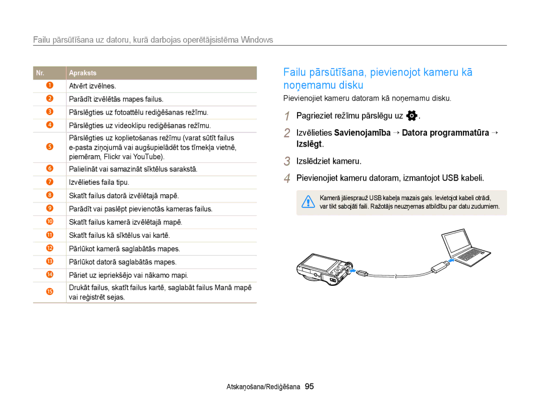 Samsung EC-WB150FBPBE2, EC-WB150FBPWE2, EC-WB150FBPRE2 manual Failu pārsūtīšana, pievienojot kameru kā noņemamu disku 