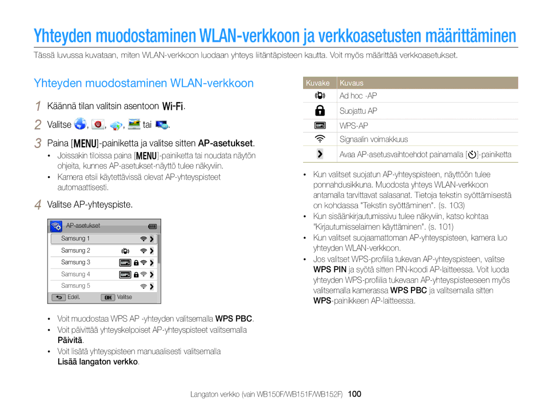 Samsung EC-WB150FBPRE2 manual Yhteyden muodostaminen WLAN-verkkoon, Valitse AP-yhteyspiste, Ad hoc -AP Suojattu AP 