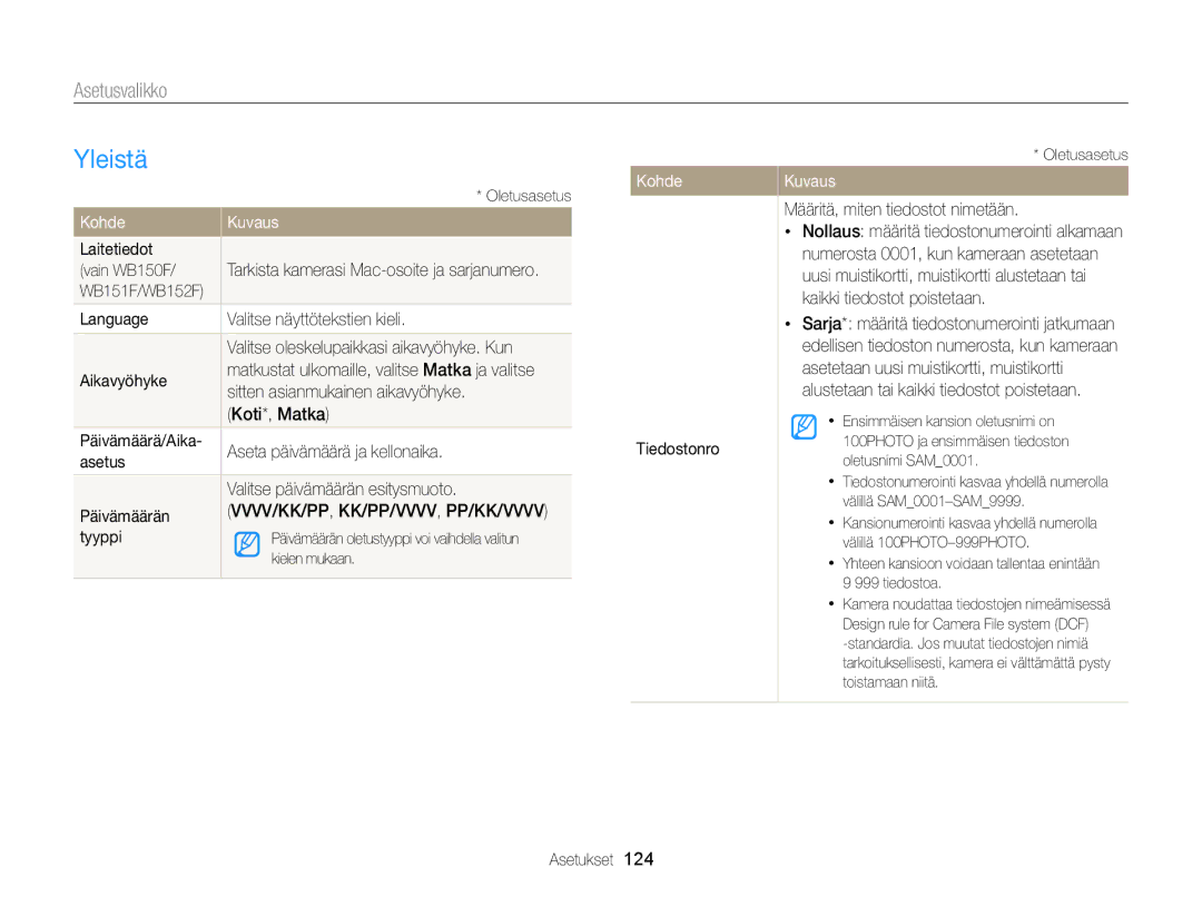 Samsung EC-WB150FBPRE2, EC-WB150FBPWE2, EC-WB150FBPBE2 manual Yleistä 