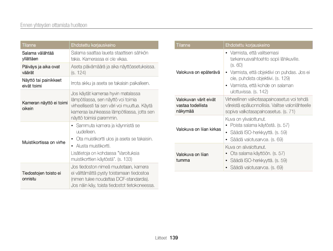 Samsung EC-WB150FBPRE2, EC-WB150FBPWE2, EC-WB150FBPBE2 manual Ennen yhteyden ottamista huoltoon 