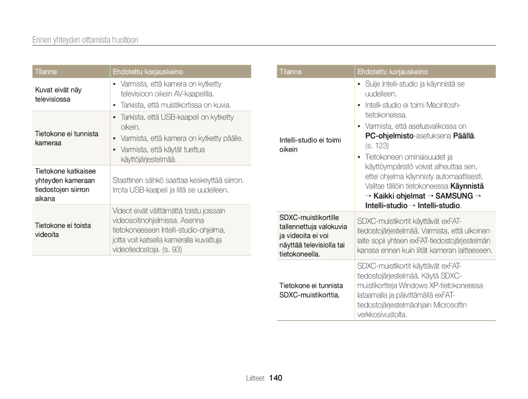 Samsung EC-WB150FBPWE2 manual Tietokone ei tunnista Oikein, Kameraa, Varmista, että käytät tuettua, Käyttöjärjestelmää 