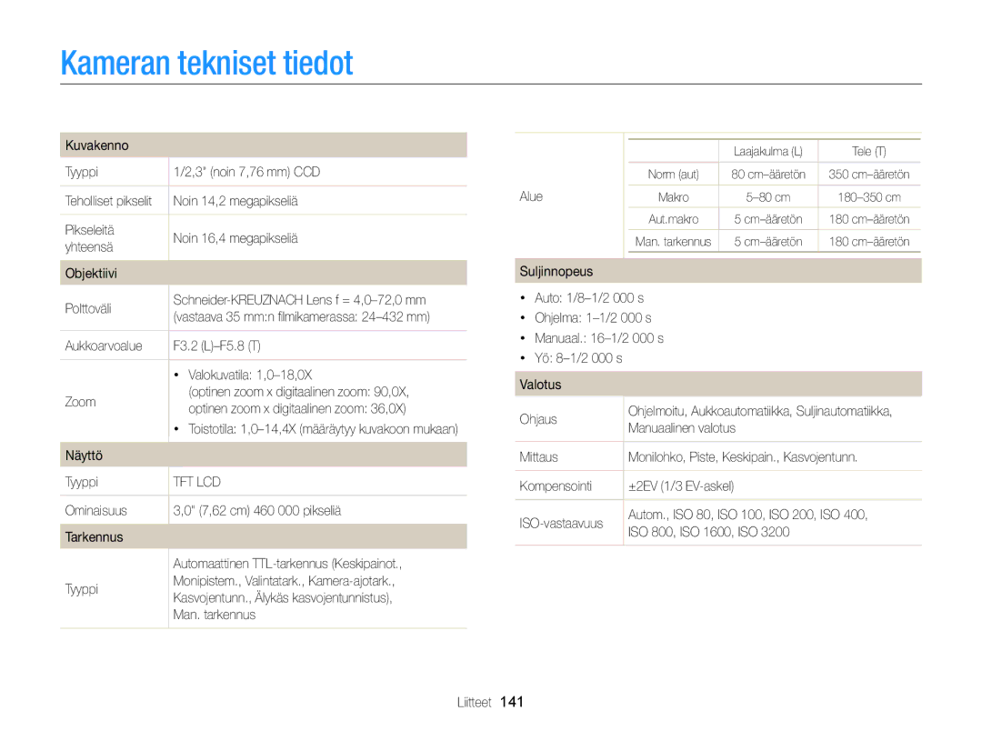 Samsung EC-WB150FBPBE2, EC-WB150FBPWE2, EC-WB150FBPRE2 manual Kameran tekniset tiedot 