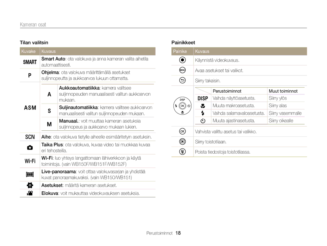 Samsung EC-WB150FBPBE2, EC-WB150FBPWE2, EC-WB150FBPRE2 manual Kuvake Kuvaus, Painike Kuvaus 