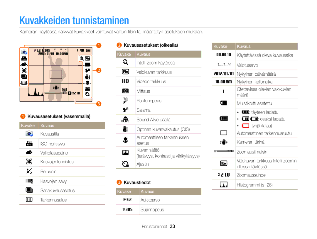 Samsung EC-WB150FBPWE2, EC-WB150FBPBE2 Kuvausasetukset oikealla, Määrä, Tyhjä lataa, Optinen kuvanvakautus OIS Kuvaustila 