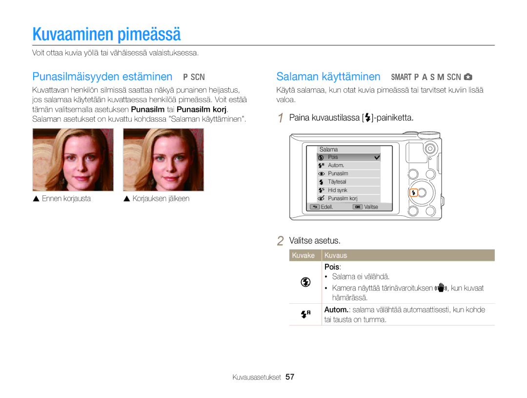 Samsung EC-WB150FBPBE2 manual Kuvaaminen pimeässä, Punasilmäisyyden estäminen p s, Salaman käyttäminen T p a h M s g 