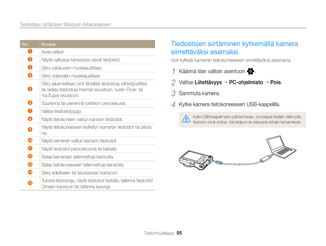 Samsung EC-WB150FBPWE2, EC-WB150FBPBE2, EC-WB150FBPRE2 manual Nro, Voit kytkeä kameran tietokoneeseen siirrettävänä asemana 