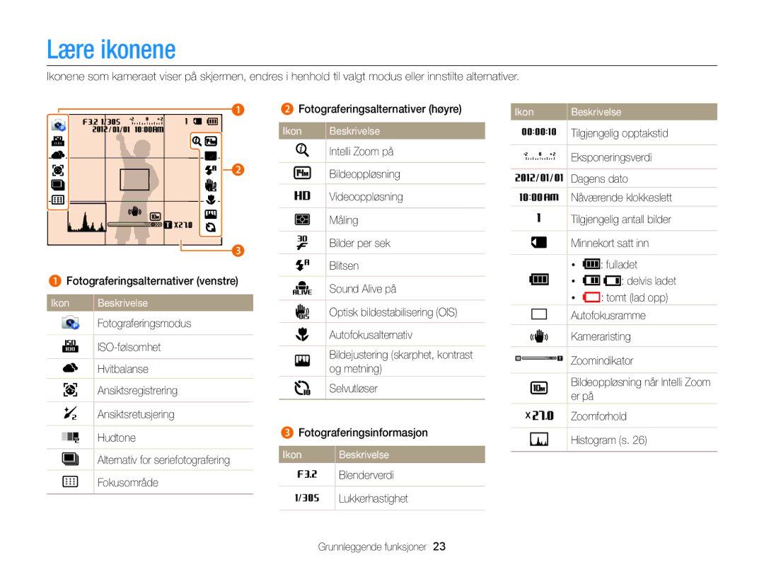 Samsung EC-WB150FBPWE2, EC-WB150FBPBE2, EC-WB150FBPRE2 manual Lære ikonene, Ikon Beskrivelse, Tilgjengelig opptakstid 